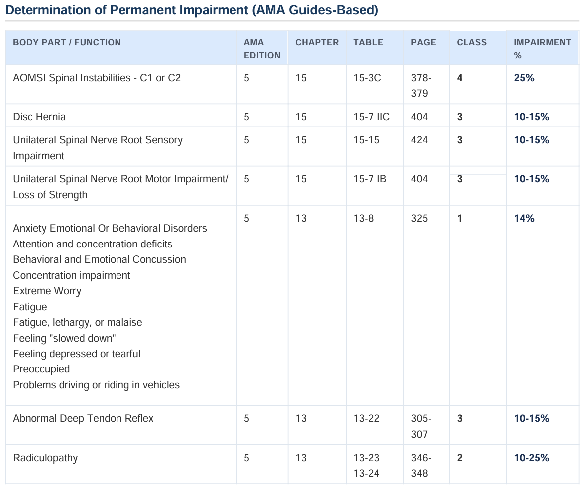 Standard EMR report output