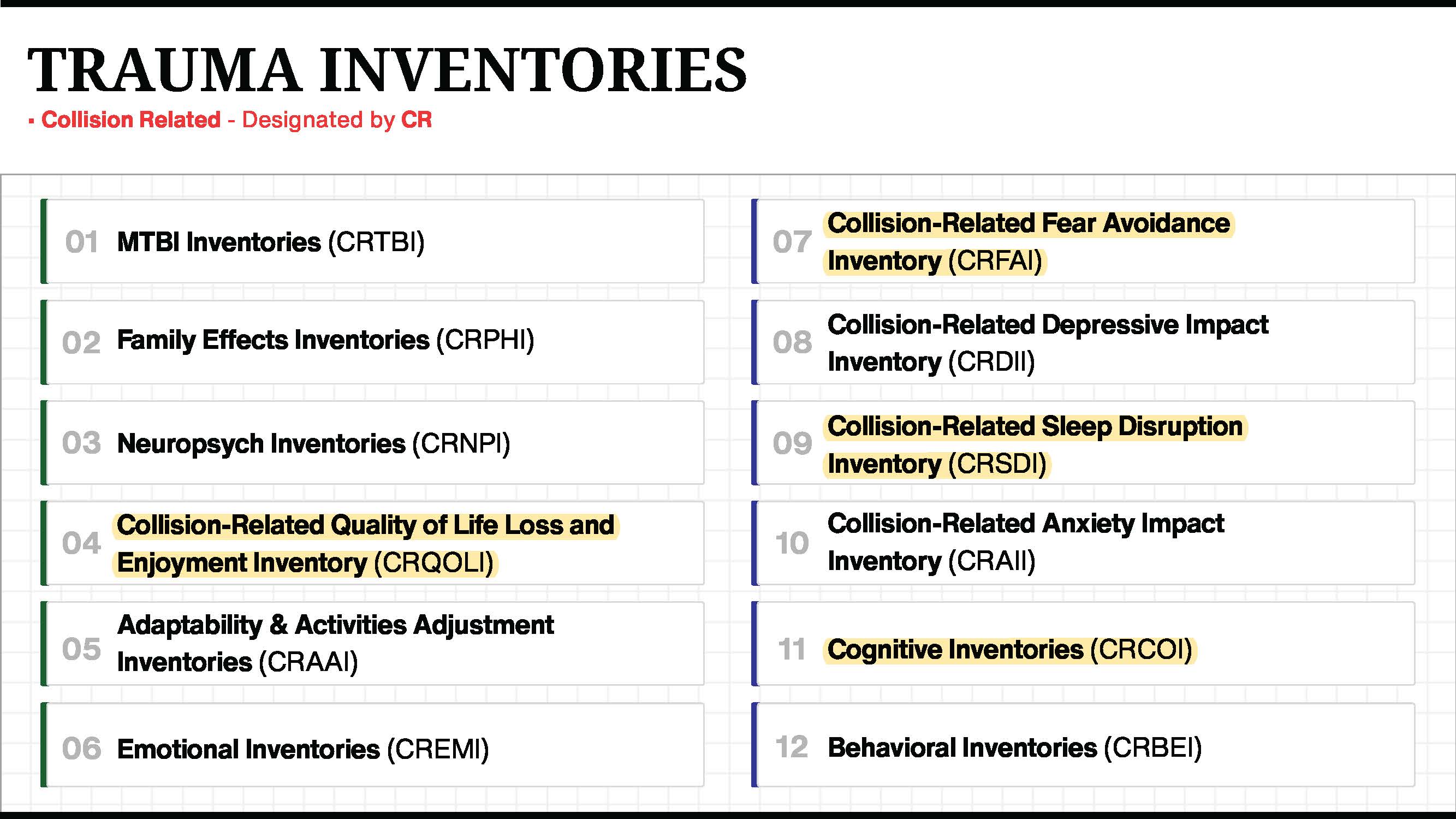 Trauma inventories report